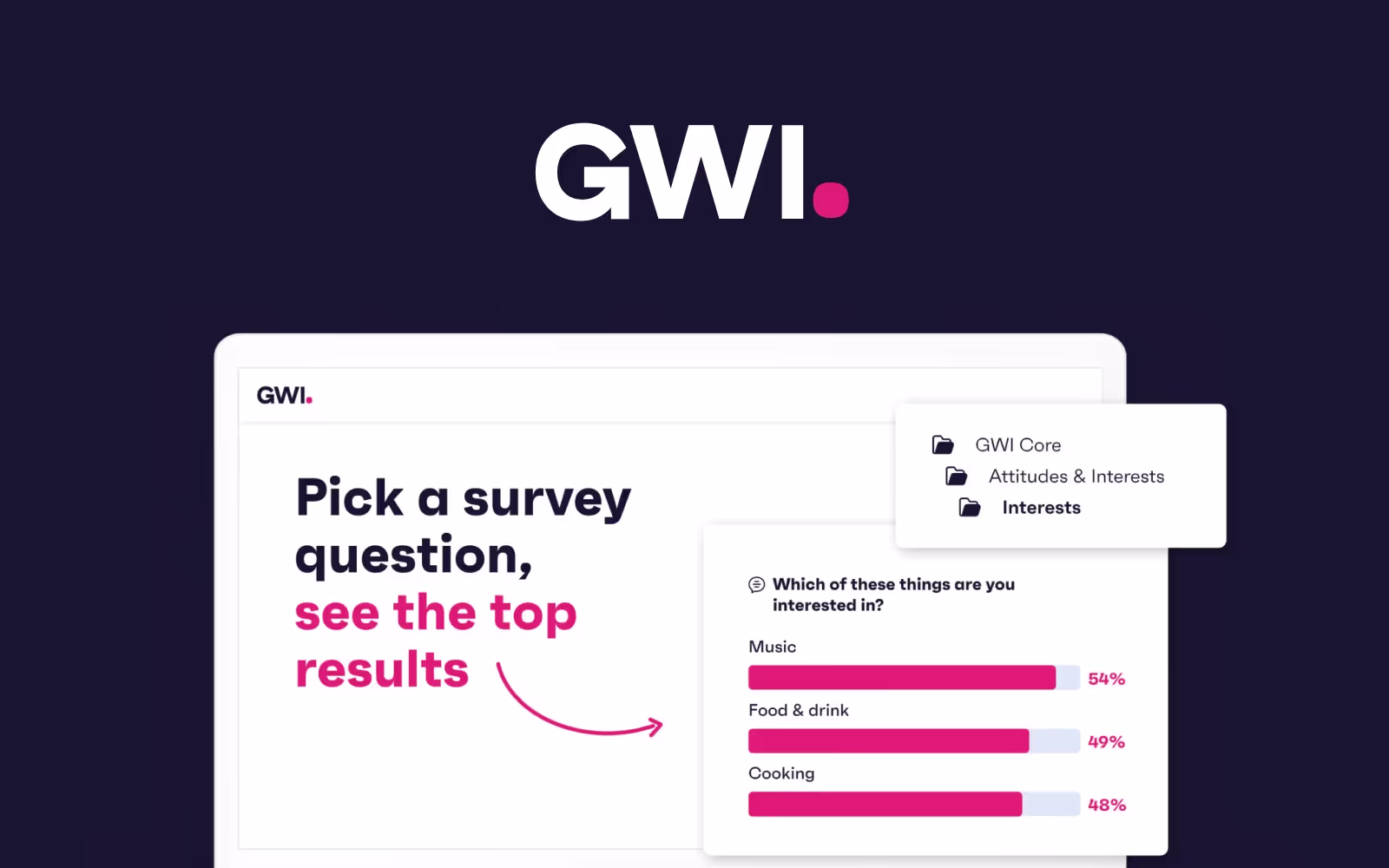 GWI